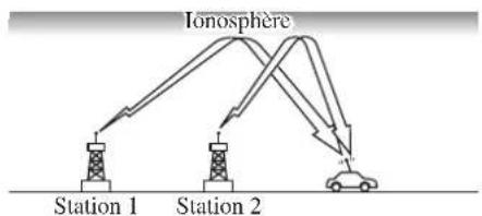 MAZDA 3 Hatchback (2016) - CaracteristiquesdesondesAM - 1