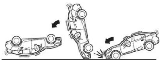 MAZDA 3 Hatchback (2016) - Limites à la détéction de capotage: - 1