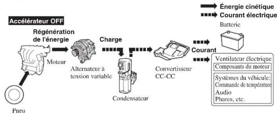 MAZDA 3 Hatchback (2016) - i-ELOOP* - 1