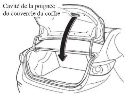 MAZDA 3 Hatchback (2016) - Fermetre du hayon/couvercle du coffre - 2