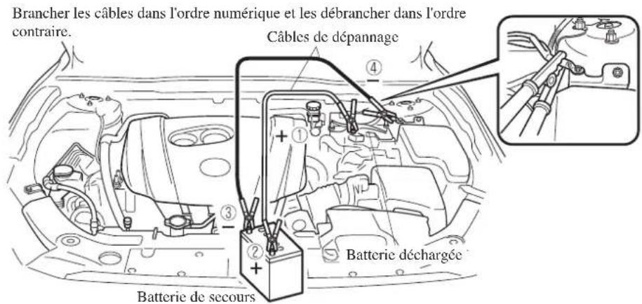MAZDA 3 Hatchback (2016) - ATTENTION - 1