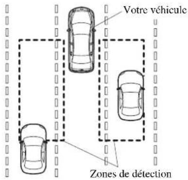 MAZDA 3 Hatchback (2016) - Système de surveillance des angles morts (BSM) - 1