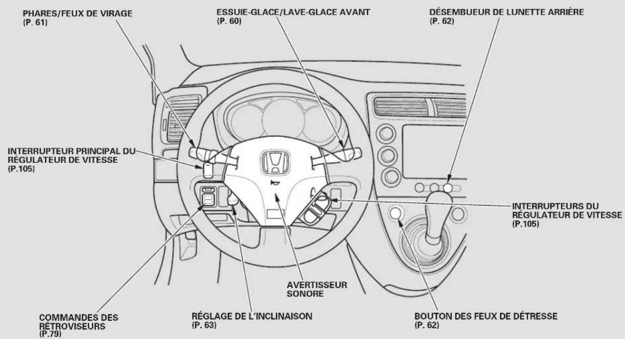 Honda Civic Hatchback (2004) - Témoin de la température - 1