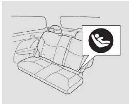 Honda Civic Hatchback (2004) - Installation d'un siège d'enfant avec LATCH - 2