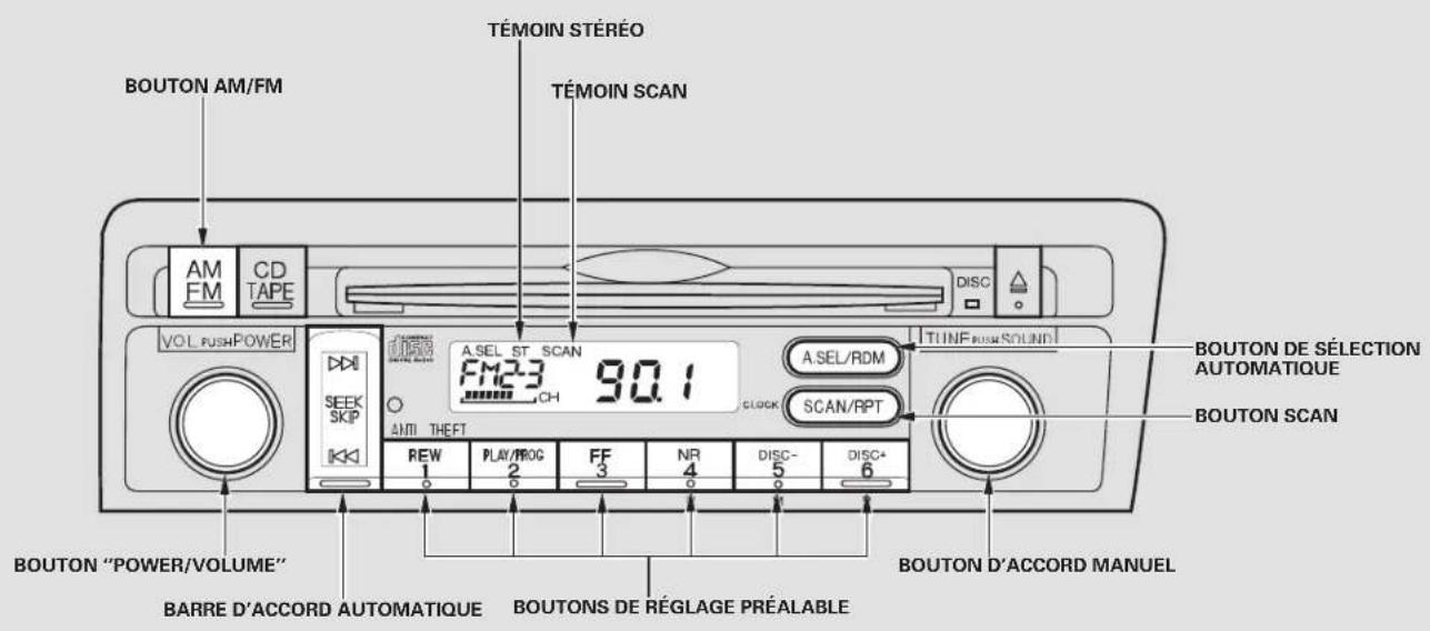 Honda Civic Hatchback (2004) - Utilisation de la radio - 1