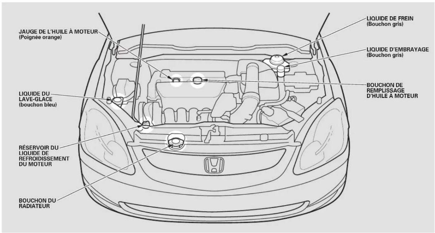 Honda Civic Hatchback (2004) - Dossier de l'entretien requis (Echéanciers pour la conduite dans des conditions normales et difficiles) - 1