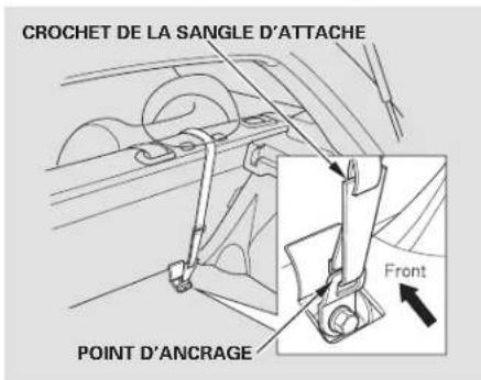 Honda Civic Hatchback (2004) - Installation d'un siège d'enfant - 2