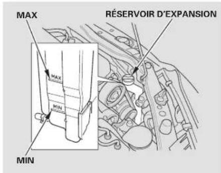 Honda Civic Hatchback (2004) - refroidissement du motcur - 1
