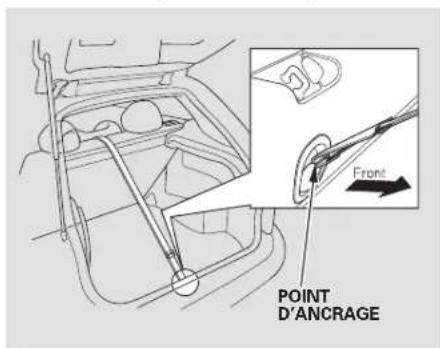 Honda Civic Hatchback (2004) - Utilisation du point d'ancrage central Protection des enfants plus grands - 1