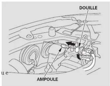 Honda Civic Hatchback (2004) - Feux - 1