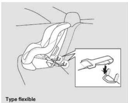 Honda Civic Hatchback (2004) - Installation d'un siège d'enfant avec LATCH - 4