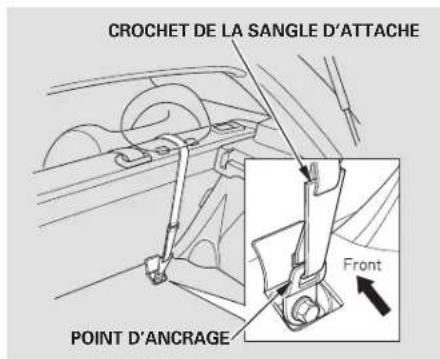 Honda Civic Hatchback (2004) - Installation d'un siège d'enfant avec LATCH - 5