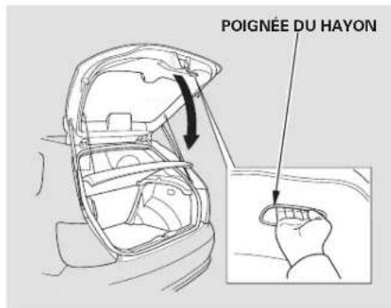 Honda Civic Hatchback (2004) - Serrures des portières - 2