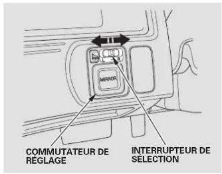 Honda Civic Hatchback (2004) - Réglage des rétroviseurs électriques - 1
