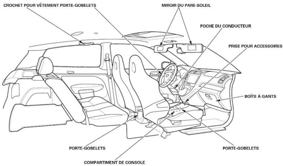 Honda Civic Hatchback (2004) - Articles d'agrément de l'habitacle - 1