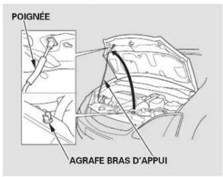 Honda Civic Hatchback (2004) - Fermetre du capot Vérification de l'huile - 1