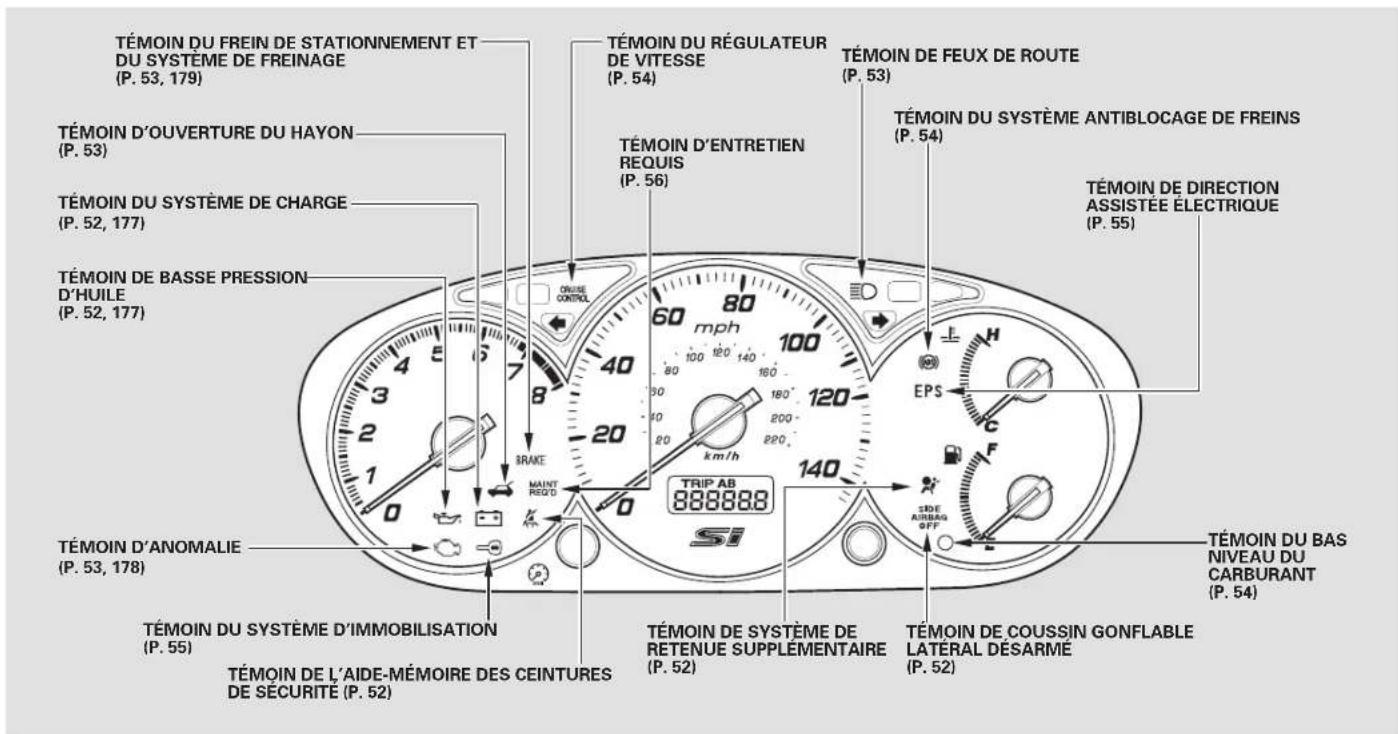 Honda Civic Hatchback (2004) - Emplacements des commandes - 2