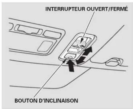 Honda Civic Hatchback (2004) - Toit ouvrant - 1