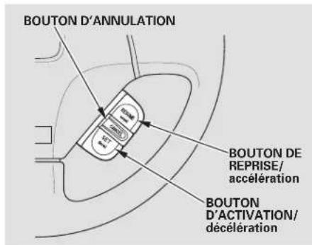 Honda Civic Hatchback (2004) - Utilisation du régulateur de vitesse - 2