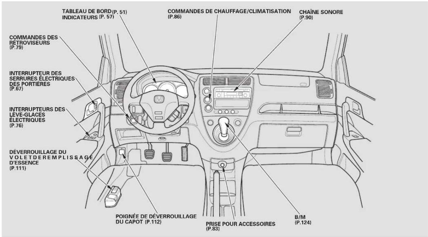 Honda Civic Hatchback (2004) - Emplacements des commandes - 1