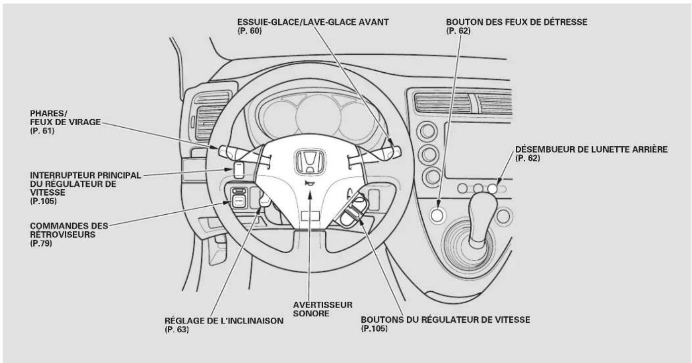 Honda Civic Hatchback (2004) - Tour d'horizon du vehicule - 2