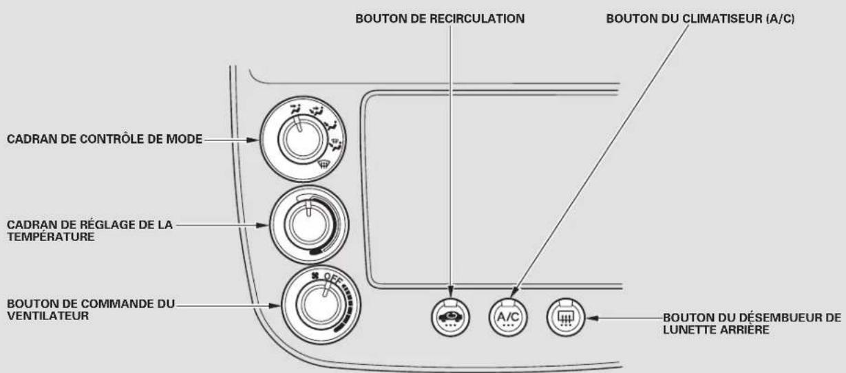 Honda Civic Hatchback (2004) - Bouches d'air, Chauffage et climatisation - 1