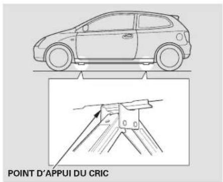 Honda Civic Hatchback (2004) - Changement d'un pneu creve - 1