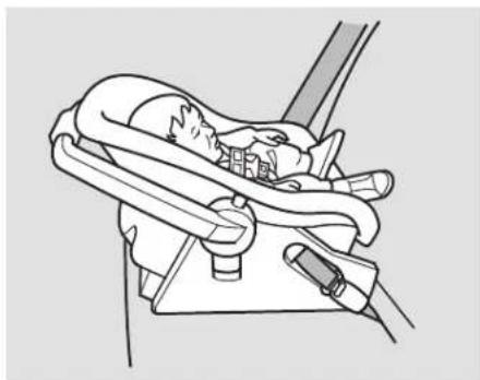 Honda Civic Hatchback (2004) - Protection des bébés - 1