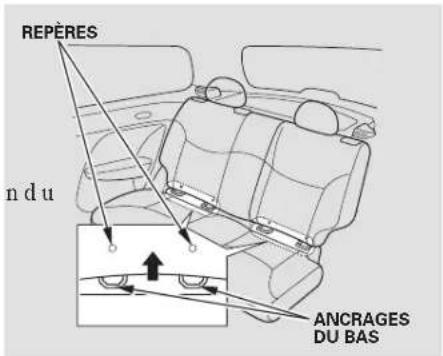 Honda Civic Hatchback (2004) - Installation d'un siège d'enfant avec LATCH - 1