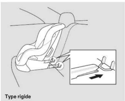 Honda Civic Hatchback (2004) - Installation d'un siège d'enfant avec LATCH - 3