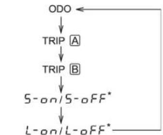 SUBARU Impreza WRX (2012) - REMARQUE - 2