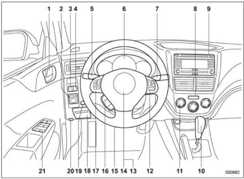 SUBARU Impreza WRX (2012) - Indexillustré - 5