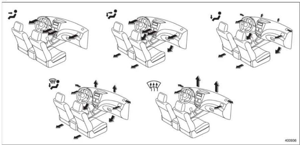 SUBARU Impreza WRX (2012) - Aérateurs - 1