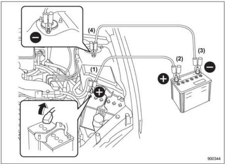 SUBARU Impreza WRX (2012) - Méthode déméarrage avec descâbles volants - 1