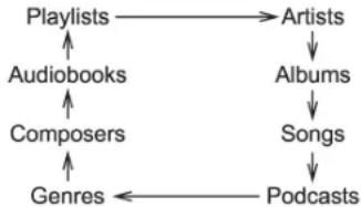 SUBARU Impreza WRX (2012) - ■ Sélectiondelacatégorie (uniquementlorsdubran- chementdel 'iPod') - 1