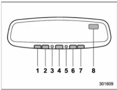 SUBARU Impreza WRX (2012) - Étalonnagedelaboussole - 1