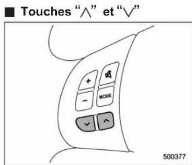 SUBARU Impreza WRX (2012) - Modesavecsystemetelphoniqueemainslibres - 1