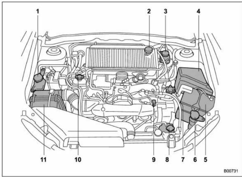 SUBARU Impreza WRX (2012) - Vued 'ensembleducompartmentmoteur - 2