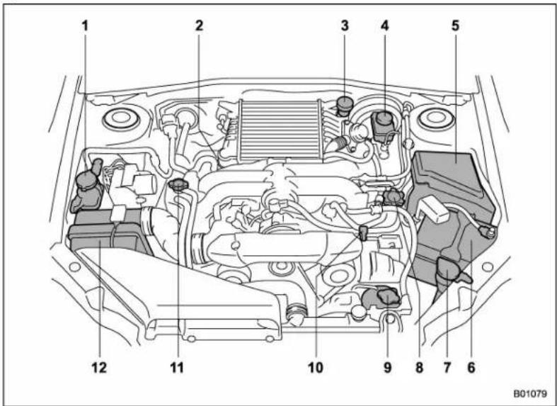 SUBARU Impreza WRX (2012) - Vued 'ensembleducompartmentmoteur - 1