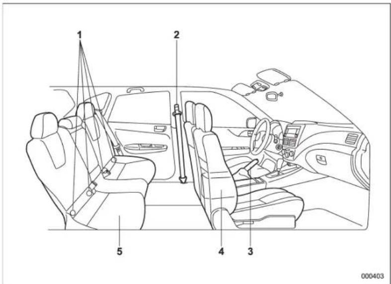 SUBARU Impreza WRX (2012) - Indexillustré - 3