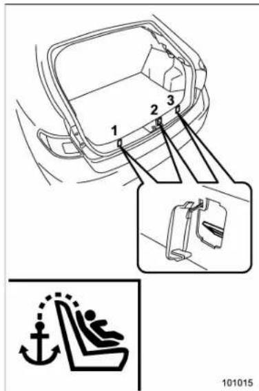 SUBARU Impreza WRX (2012) - Ancragesdelongesupérieure - 2