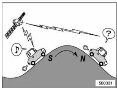 SUBARU Impreza WRX (2012) - Réceptionderadiosatellite - 2