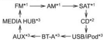 SUBARU Impreza WRX (2012) - AudiotypeB: - 1