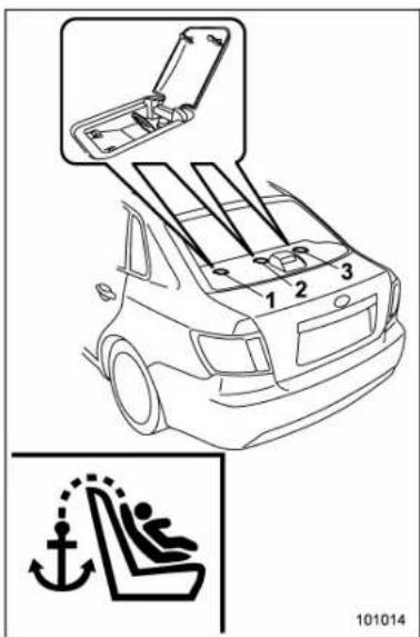 SUBARU Impreza WRX (2012) - Ancragesdelongesupérieure - 1
