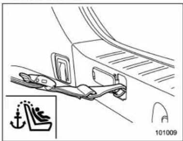 SUBARU Impreza WRX (2012) - Ancragesdelongesupérieure - 7