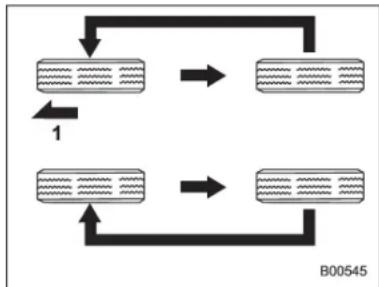 SUBARU Impreza WRX (2012) - Reperedesensdepermutationdespneus - 3