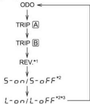 SUBARU Impreza WRX (2012) - Compteurtotalisateur/ Compteurjournalier - 2