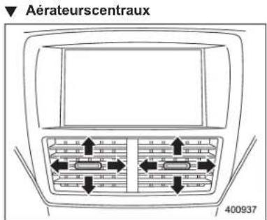 SUBARU Impreza WRX (2012) - Aérateurs - 2