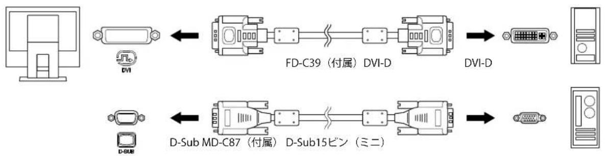 EIZO S1503AT - 接续例 - 1