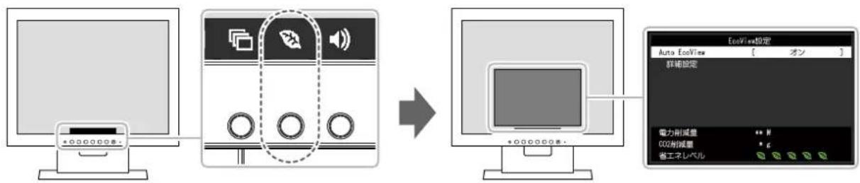 EIZO S1503AT - 2-4. Ecoに使う - 1